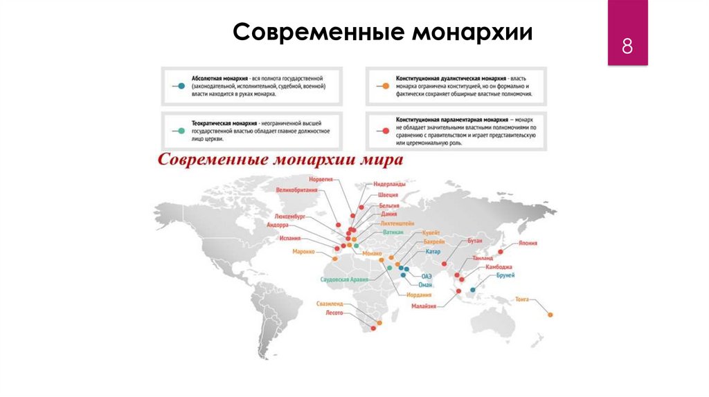 Выберите монархию. Примеры стран с монархической формой правления. Преимущества и недостатки монархии и Республики. Страны монархии в Евразии. Поддержка монархии в странах.