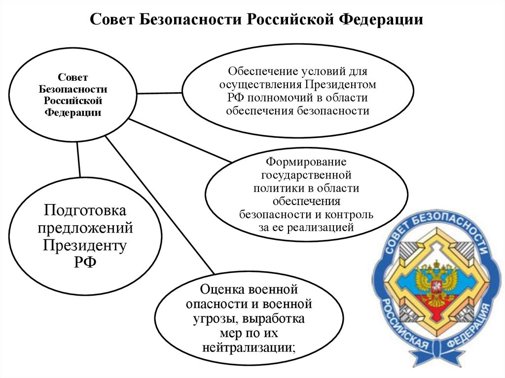 Дипломная работа по теме Реализация государственной политики в сфере обеспечения информационной безопасности (на примере Центрального военного округа)