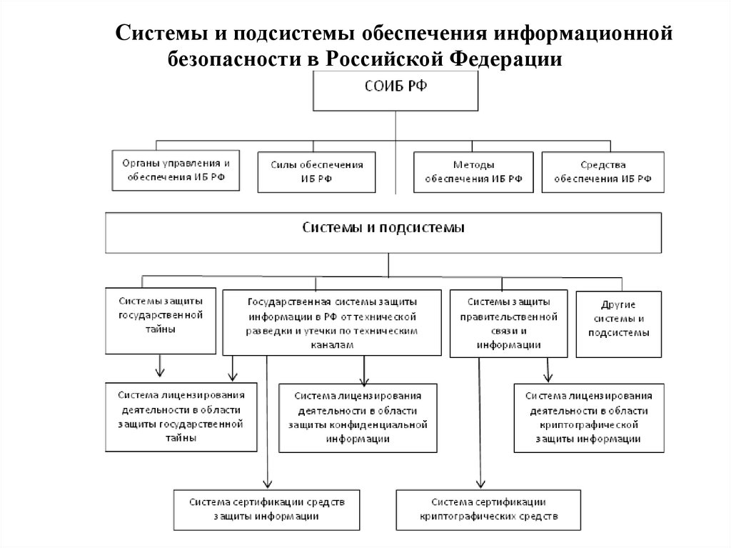Дипломная работа по теме Реализация государственной политики в сфере обеспечения информационной безопасности (на примере Центрального военного округа)