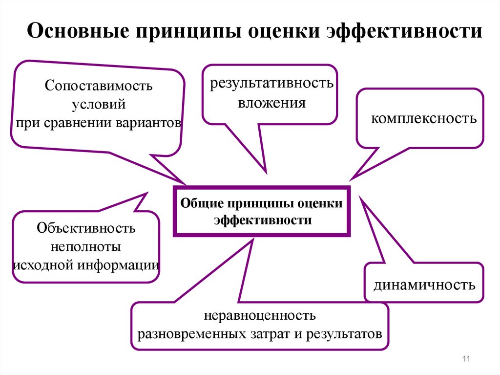 Принципы экономической политики