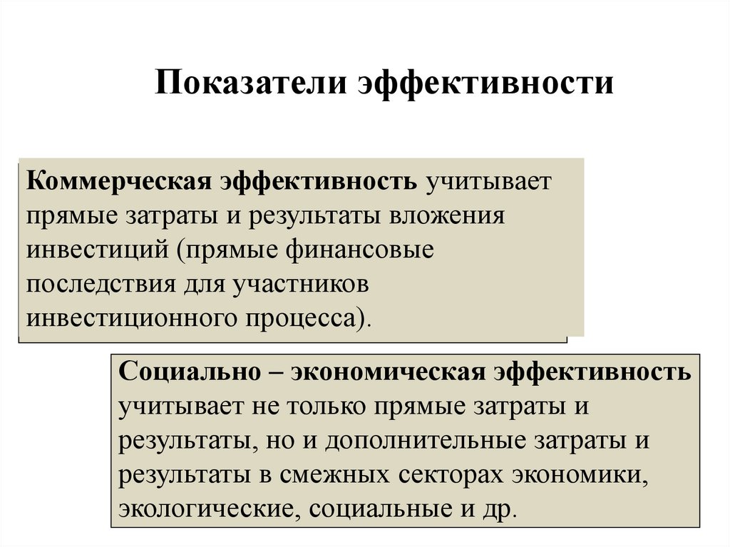 Экономическое обоснование и эффективность инвестиционных проектов