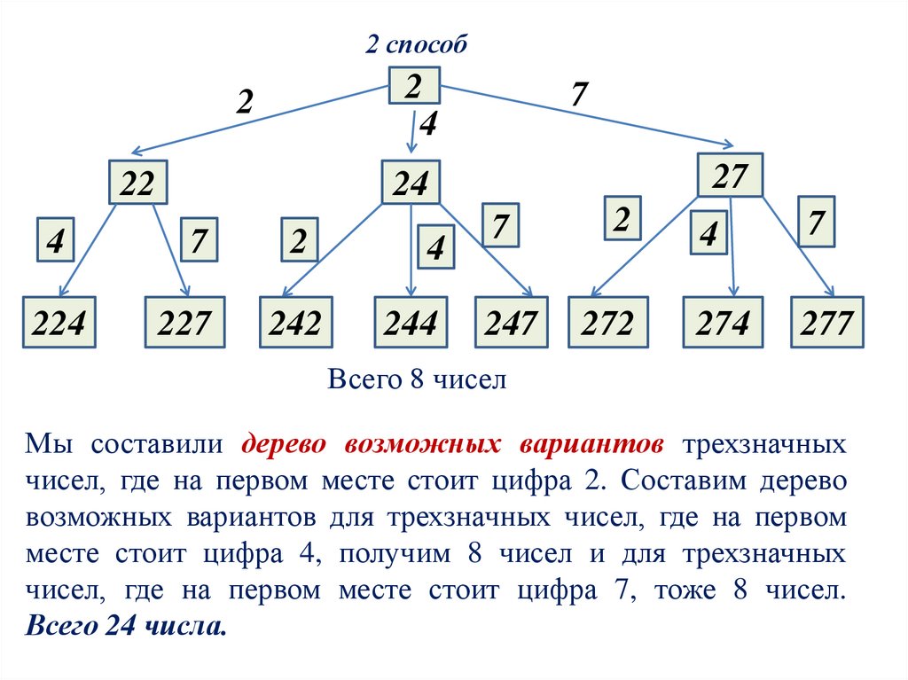 Правило умножения перестановки и факториалы презентация