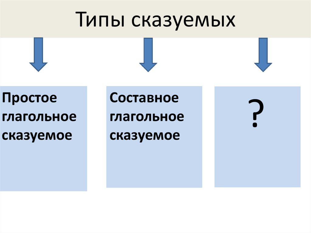 Составные сказуемые презентация. Простое глагольное составное глагольное составное именное. Составное именное сказуемое как подчеркивается. Составное именное сказуемое тест. Задания составное именное сказуемое с ответами.