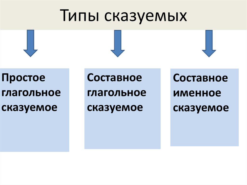 В предложении 1 составное именное сказуемое кинематограф