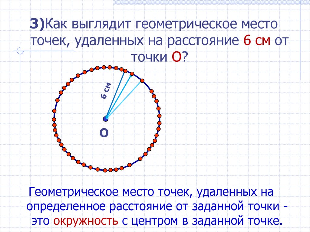 Геометрическое место точек