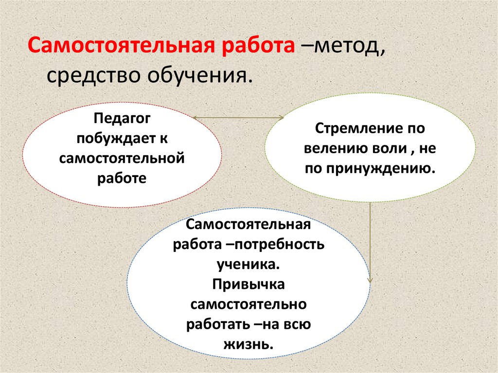 Залог успешности человека в современном мире составьте план текста