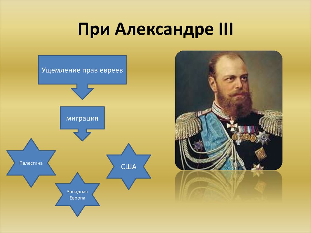 При Александре III