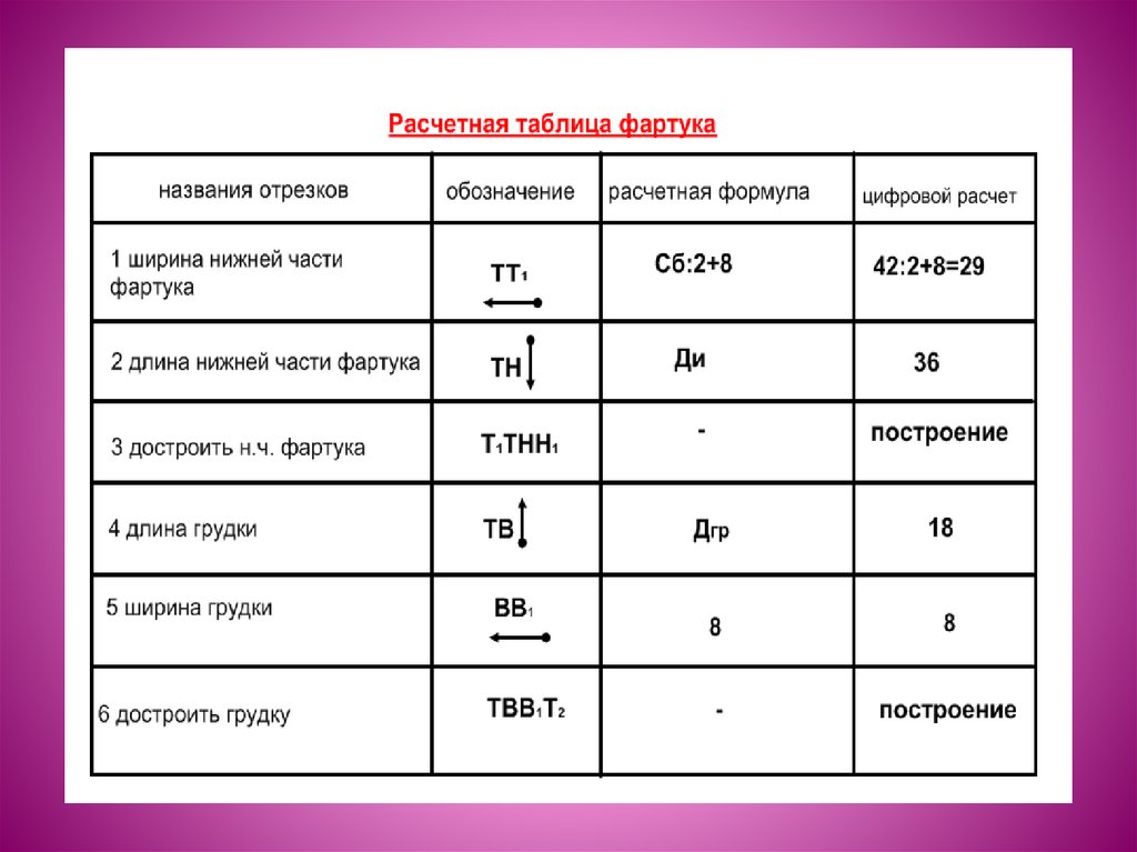 Фартук обоснование проекта 5 класс