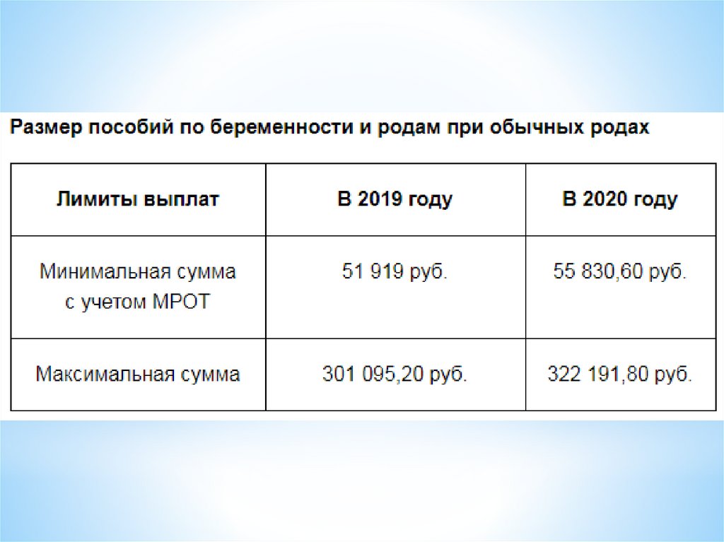 Государственные пособия. Выплаты семьям 25 лет