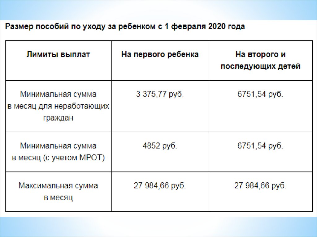 Государственные пособия