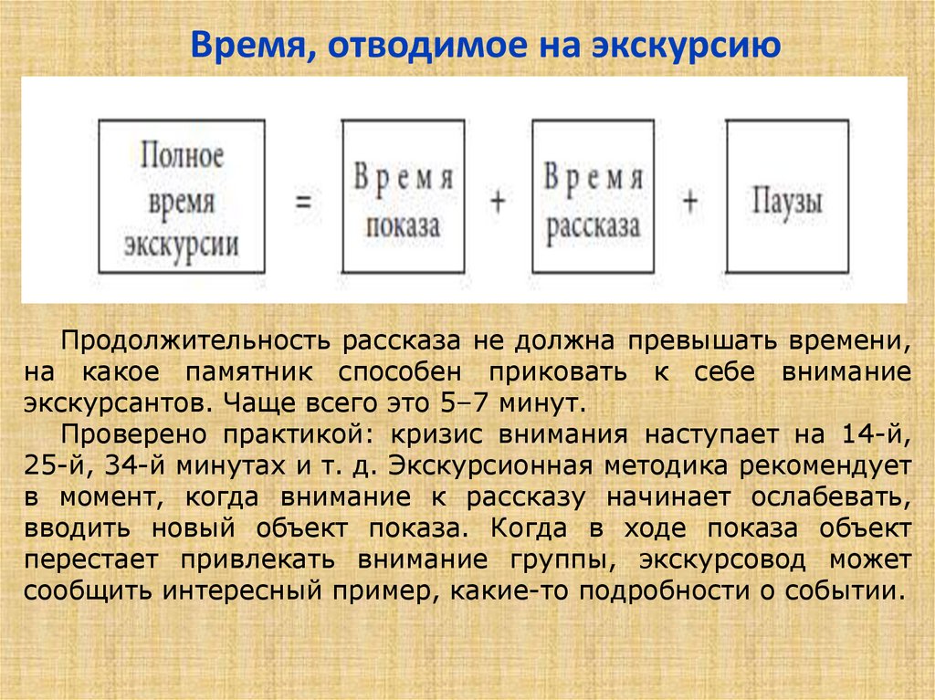 Метод время выхода