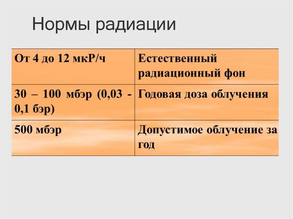 Количество излучений. Норма гамма излучения в МКЗВ/Ч. Уровень радиационного фона норма. Нормальный радиоактивный фон МКЗВ/Ч. Норма радиационного фона МКЗВ/Ч для человека.