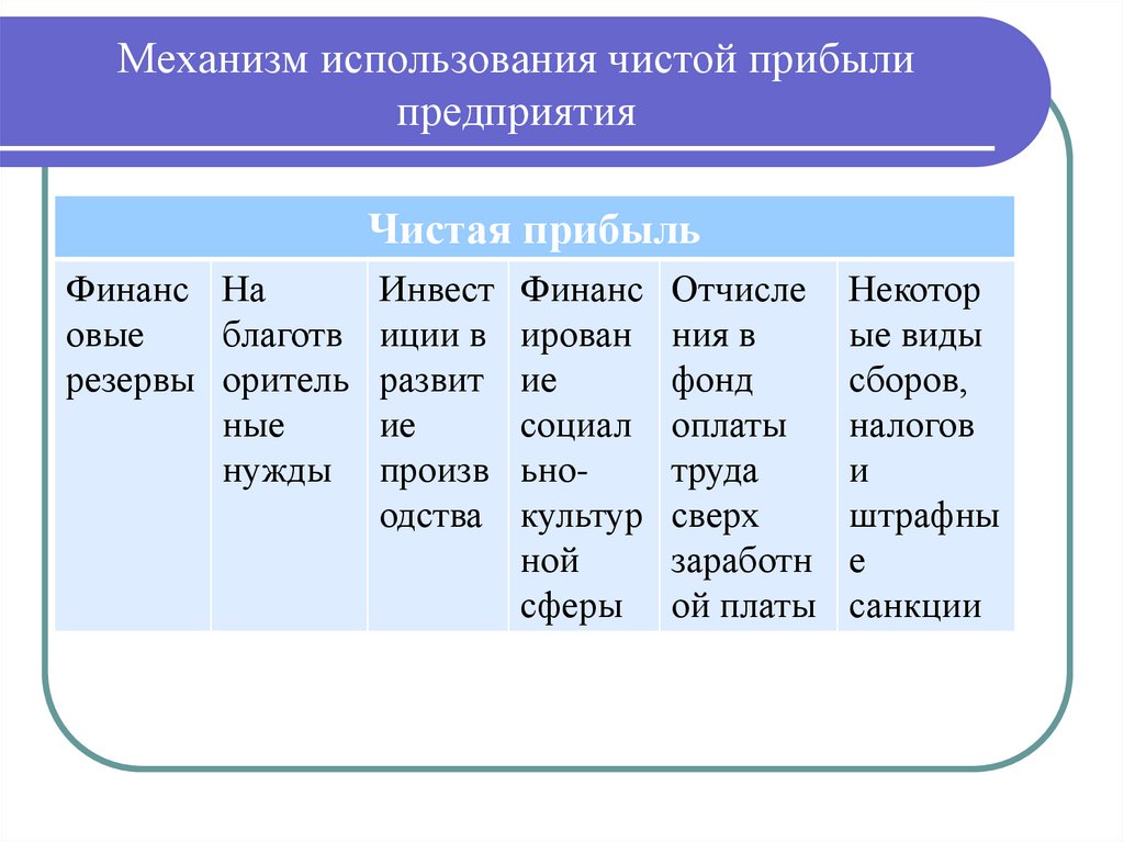 Использовать в чистом