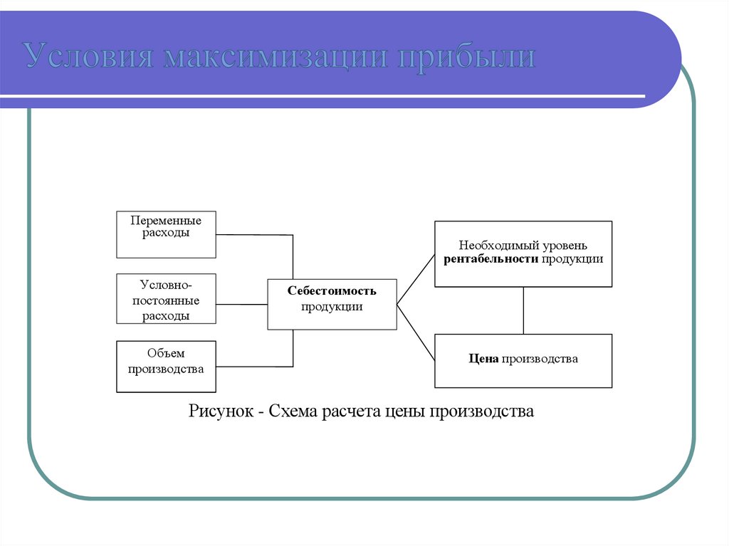 Микроэкономика грязновой. Микроэкономические модели. Микроэкономические показатели примеры. Микроэкономические модели примеры. Микроэкономические модели модель фирмы.