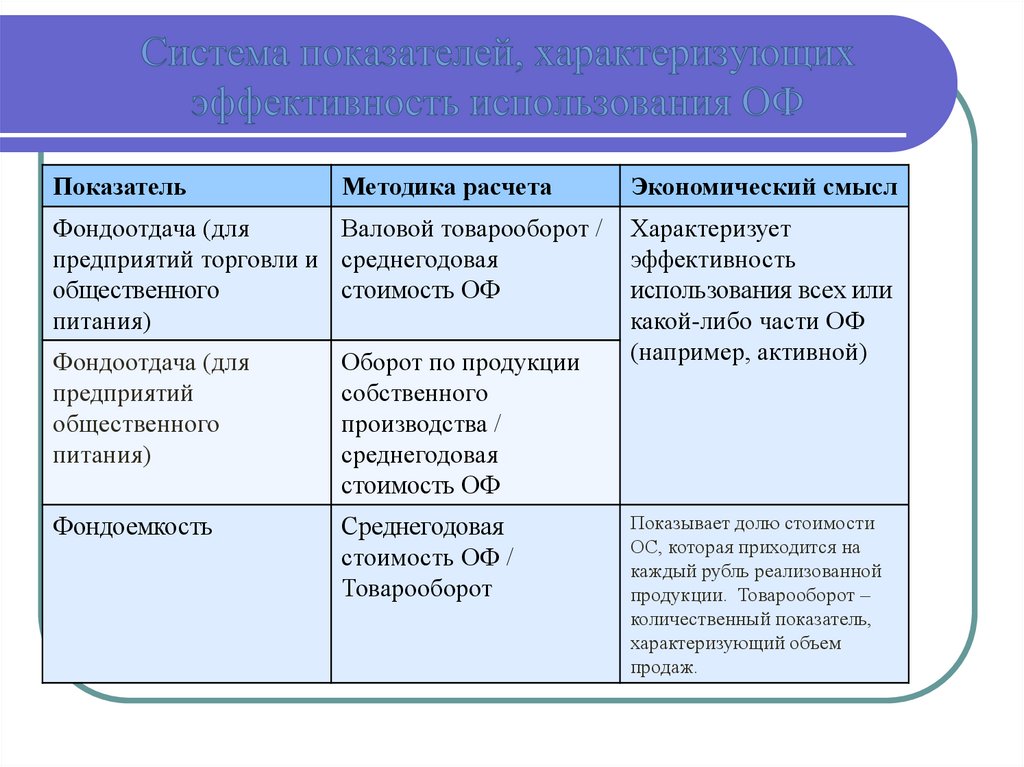 Микроэкономические показатели