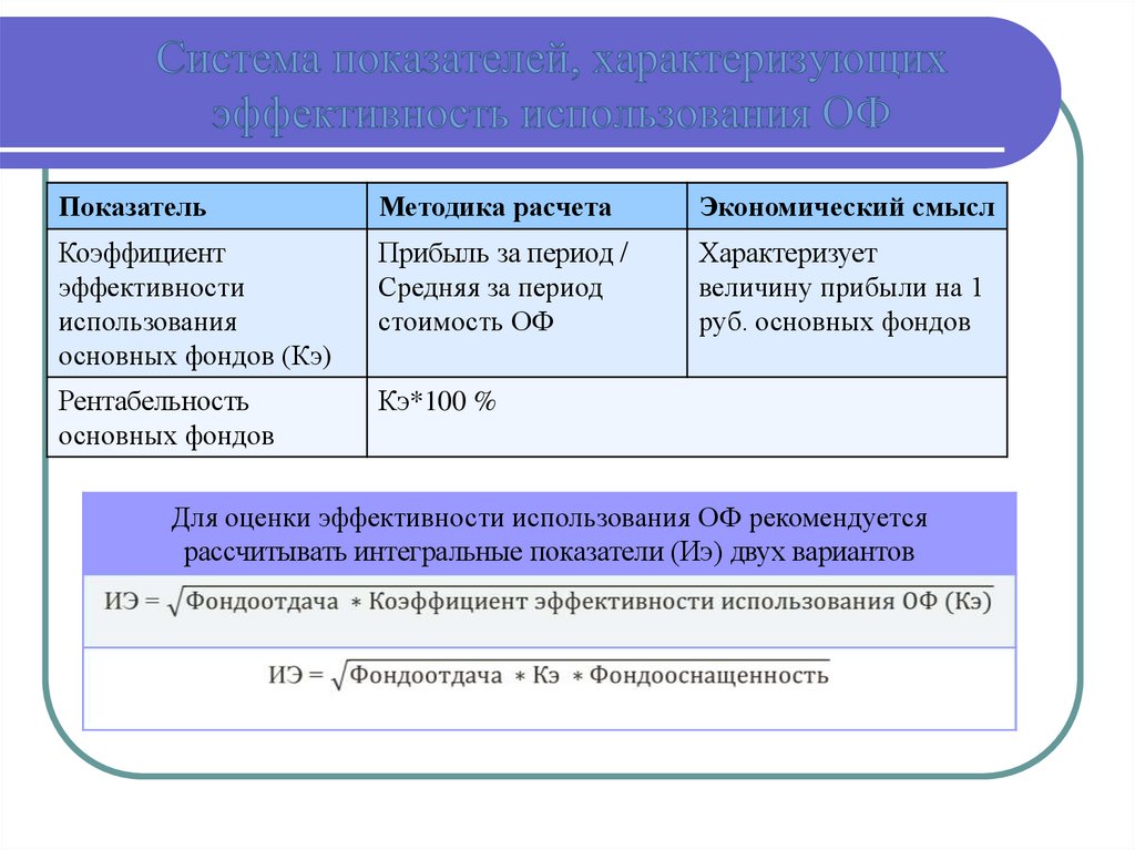 Показатель характеризующий результативность. Показатели эффективного использования оф. Показатели, характеризующие эффективность использования оф. Микроэкономические показатели. Показатели, характеризующие эффективность подбора.