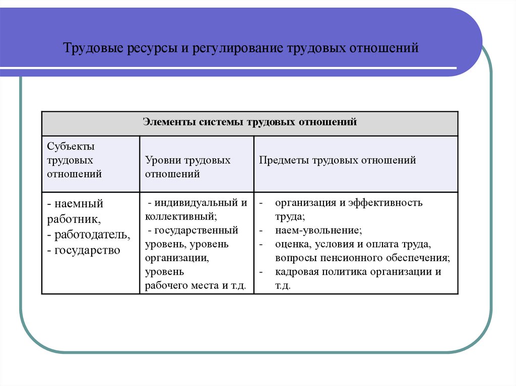 Микроэкономические показатели