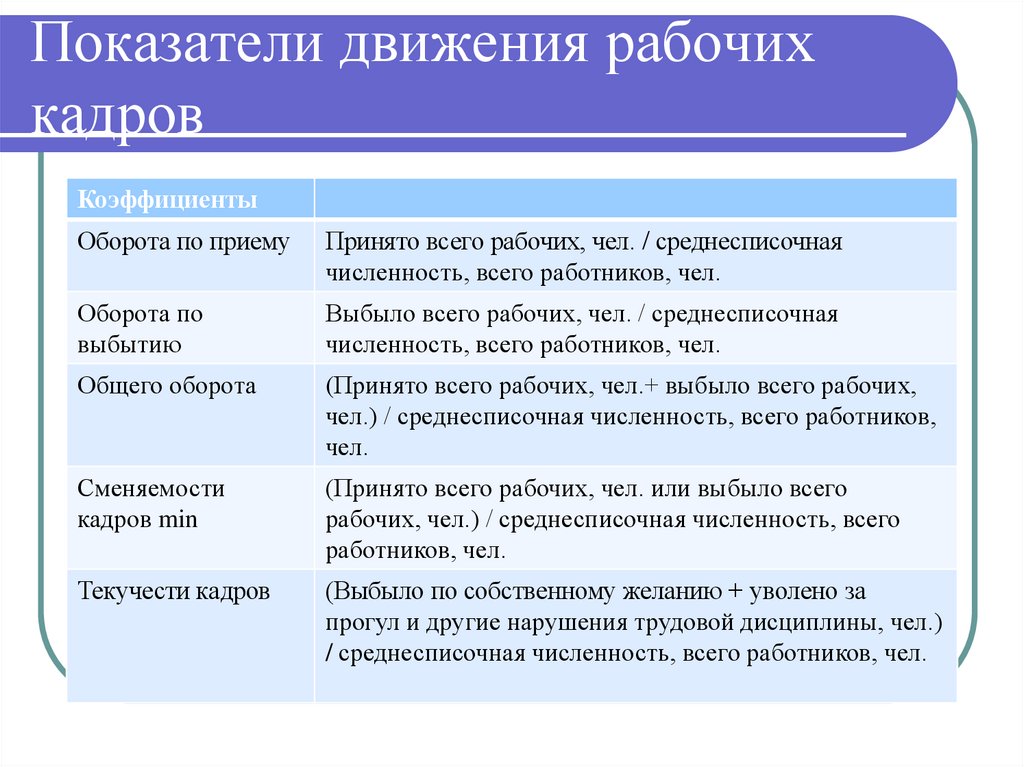 Характеристики показатели движений