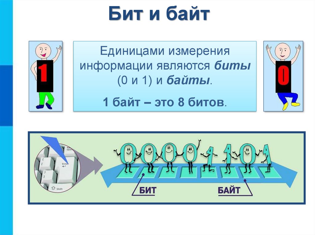 1 бит изображения