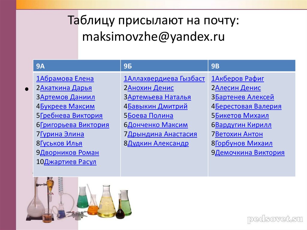 Таблицу присылают на почту: maksimovzhe@yandex.ru