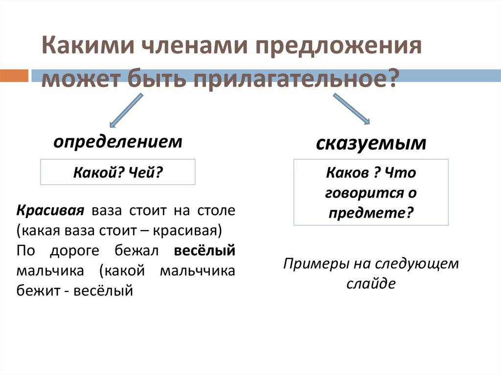 Какой является прилагательным