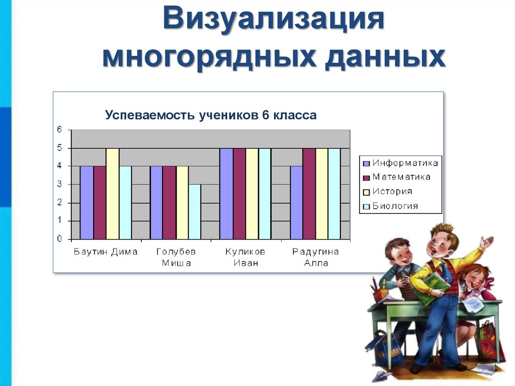 Визуализация данных презентация