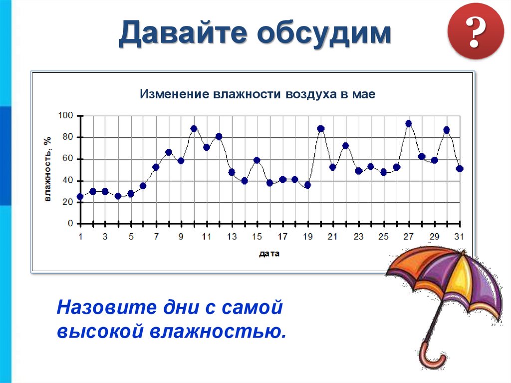 Диаграмма погоды 6 класс таблица по математике