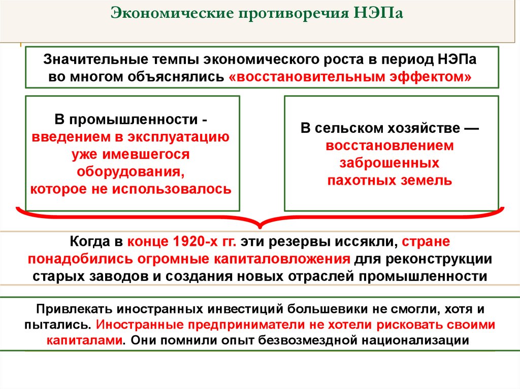 Противоречия новой экономической политики