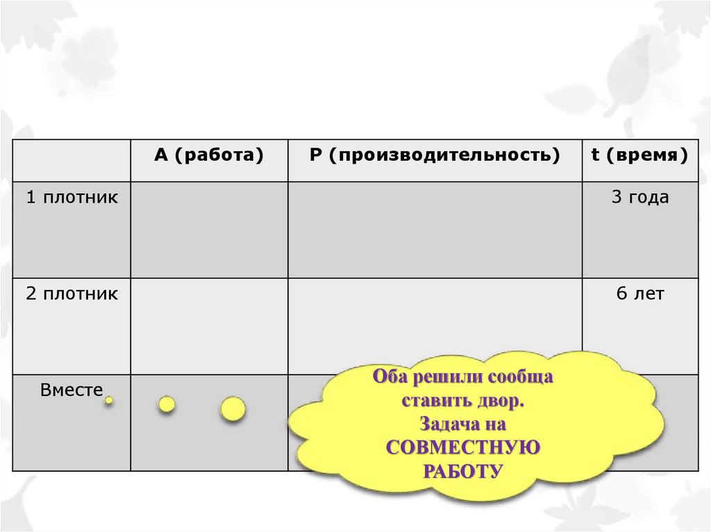 Какую совместную работу