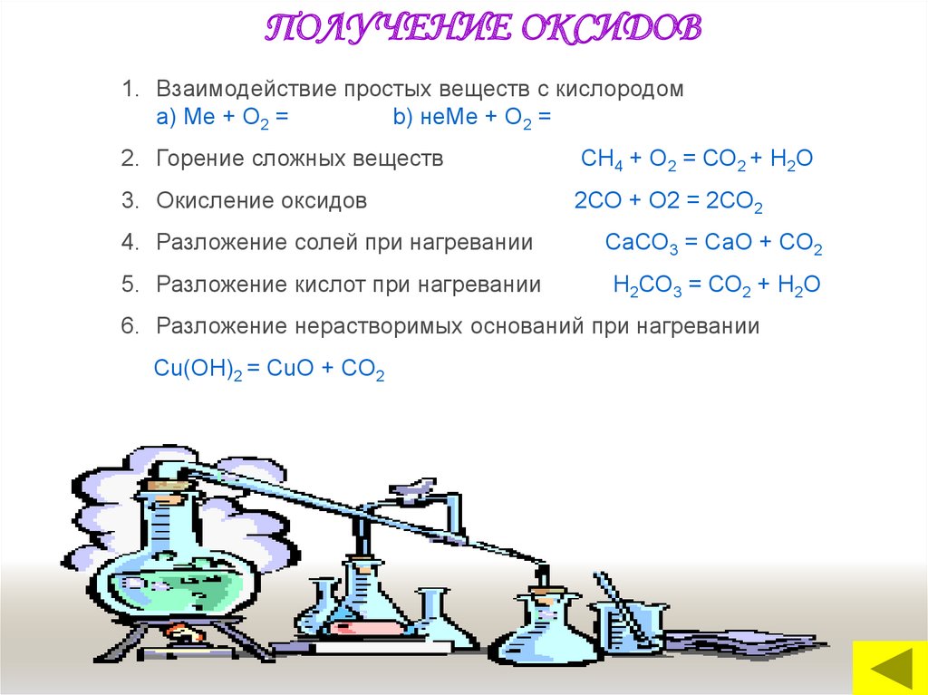 Уравнение реакции горения сложных веществ. Горение простых веществ в кислороде. Взаимодействие простых и сложных веществ с кислородом. Горение сложных веществ. Взаимодействие простых веществ с кислородом.
