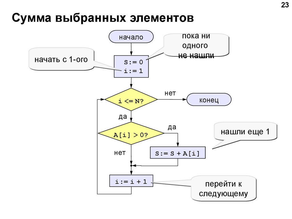 Выберите сумму