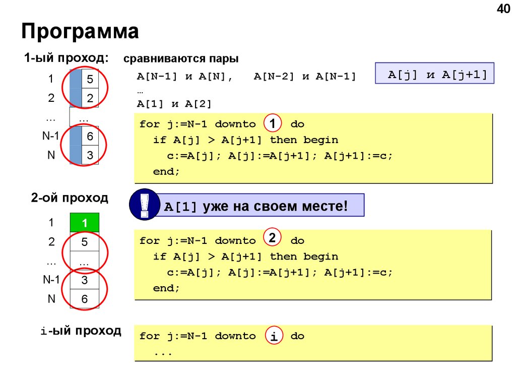 Сортировка методом пузырька паскаль