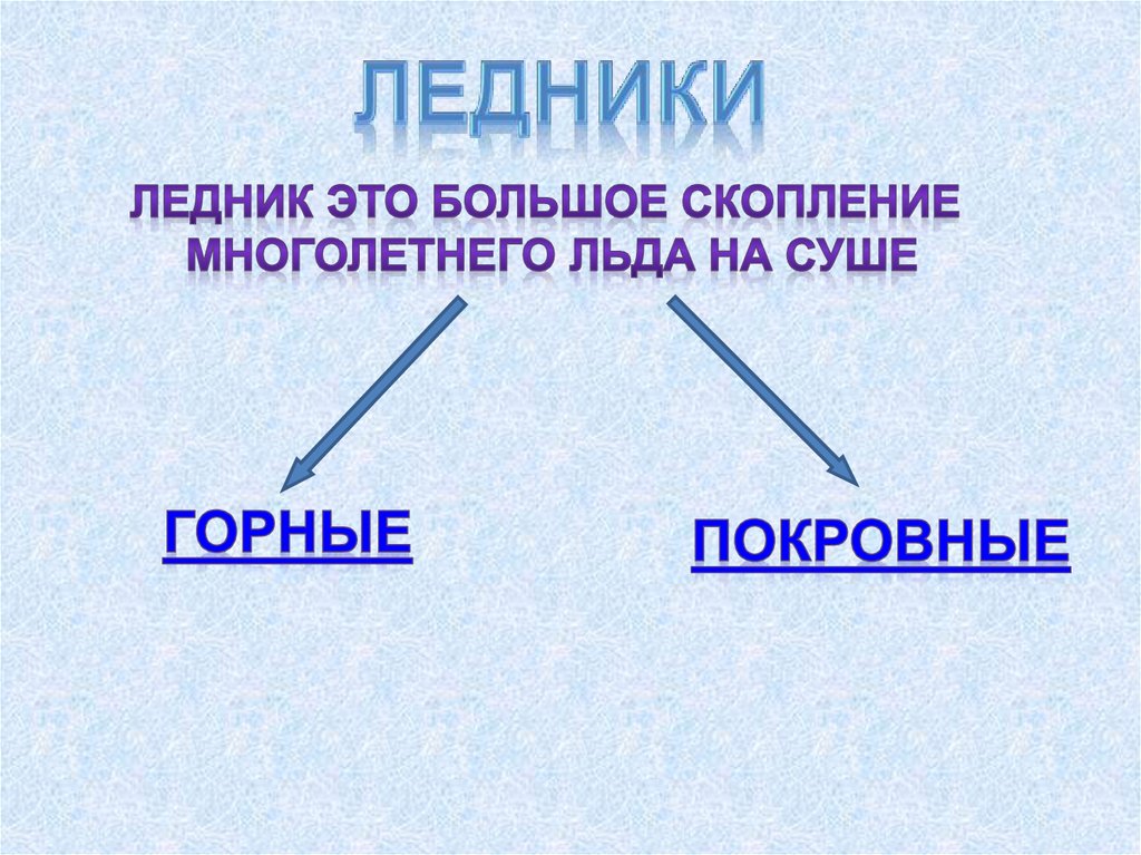 Покровные ледники. Различия покровных и горных ледников. Покровные ледники ударение. Покровные ледники примеры.