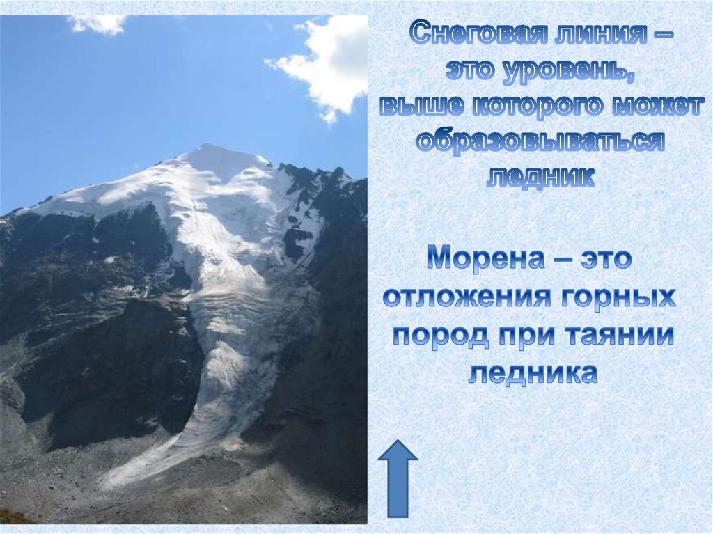 Снег быстрее тает на склонах обращенных. Ледники горные слайды. Районы распространения покровных ледников. Признаки горной страны. Горные и покровные ледники.