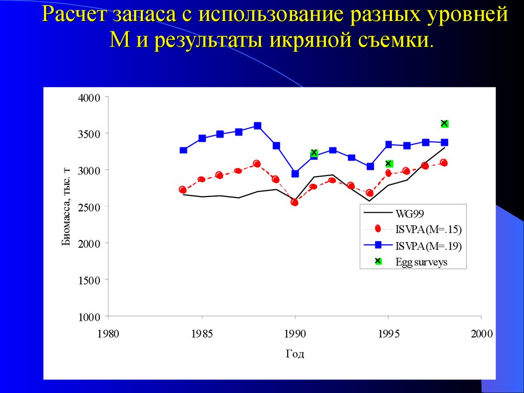 Уровни м