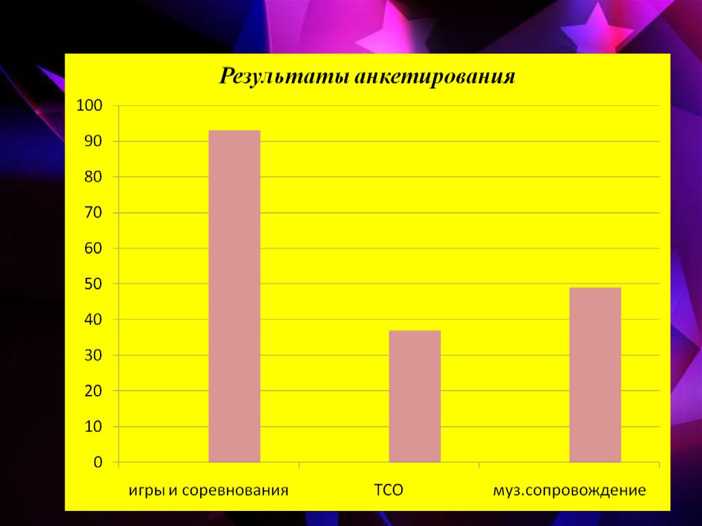 Повышение активности учащихся. Соотношение полов. Численное соотношение полов. Таблица соотношения полов. Третичное соотношение полов.