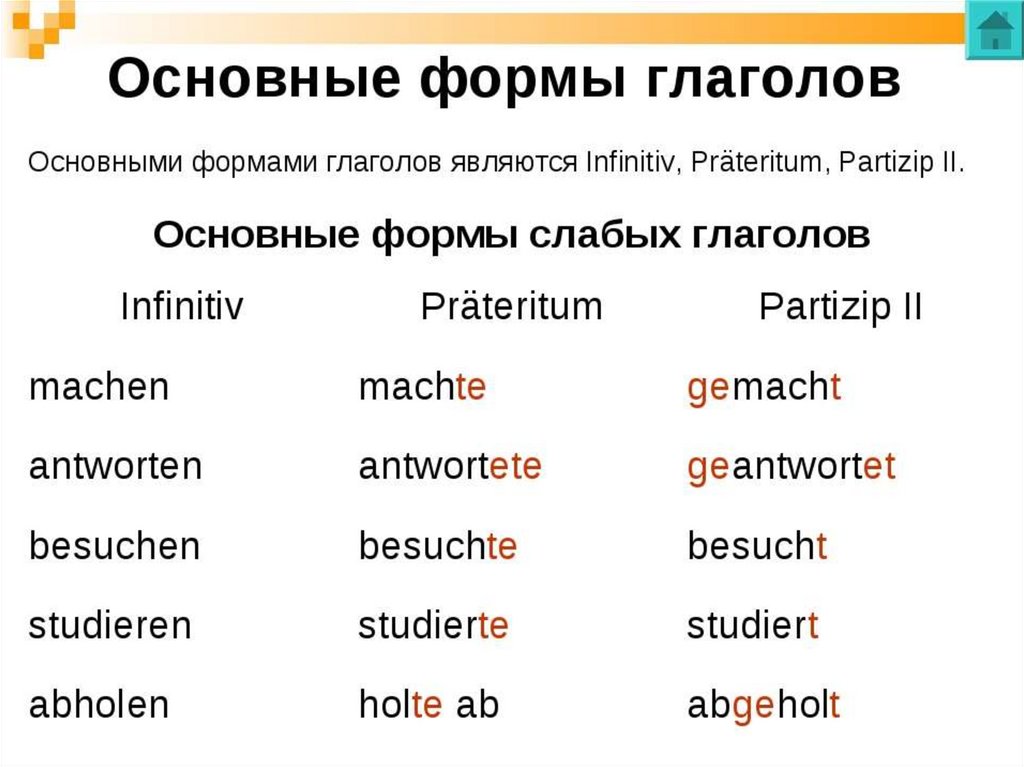 Таблица неправильных глаголов в немецком языке. Три формы глагола в немецком языке. Вторая основная форма глагола в немецком языке. 3 Основные формы глагола в немецком языке. Три основные формы глагола в немецком языке.