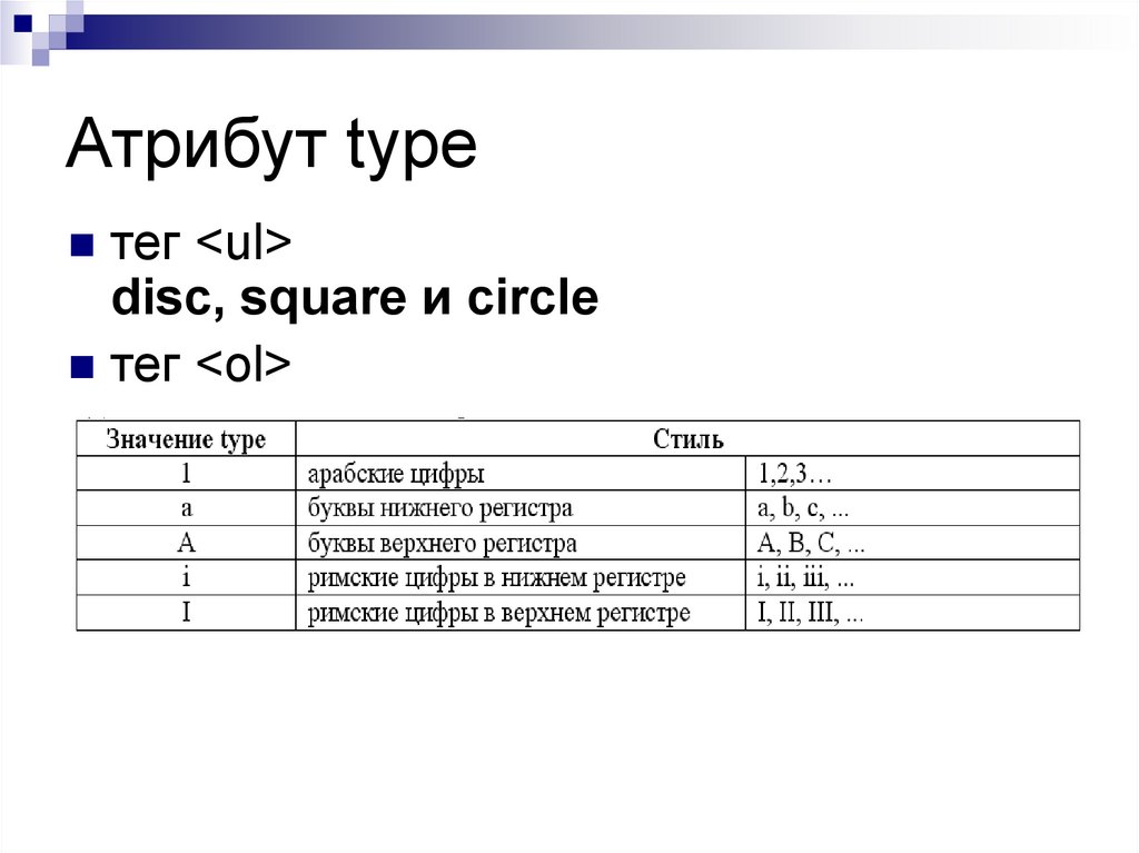 Атрибут type