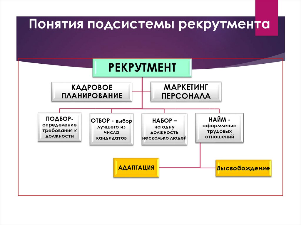 Источники развития персонала