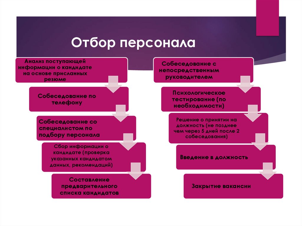 Развитие кадров команды проекта это тест