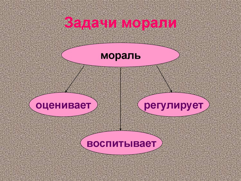 Моральную 1. Мораль. Задачи морали. Картинку на тему мораль Обществознание. Мораль это в обществознании.