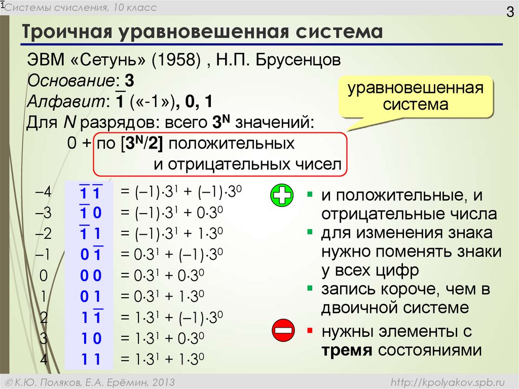 Двоично десятичная система. Троичная система счисления таблица. Алфавит троичной системы счисления. Троичная система в ЭВМ.