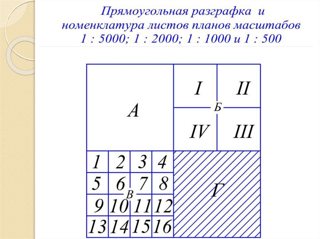 Номенклатура карт и планов