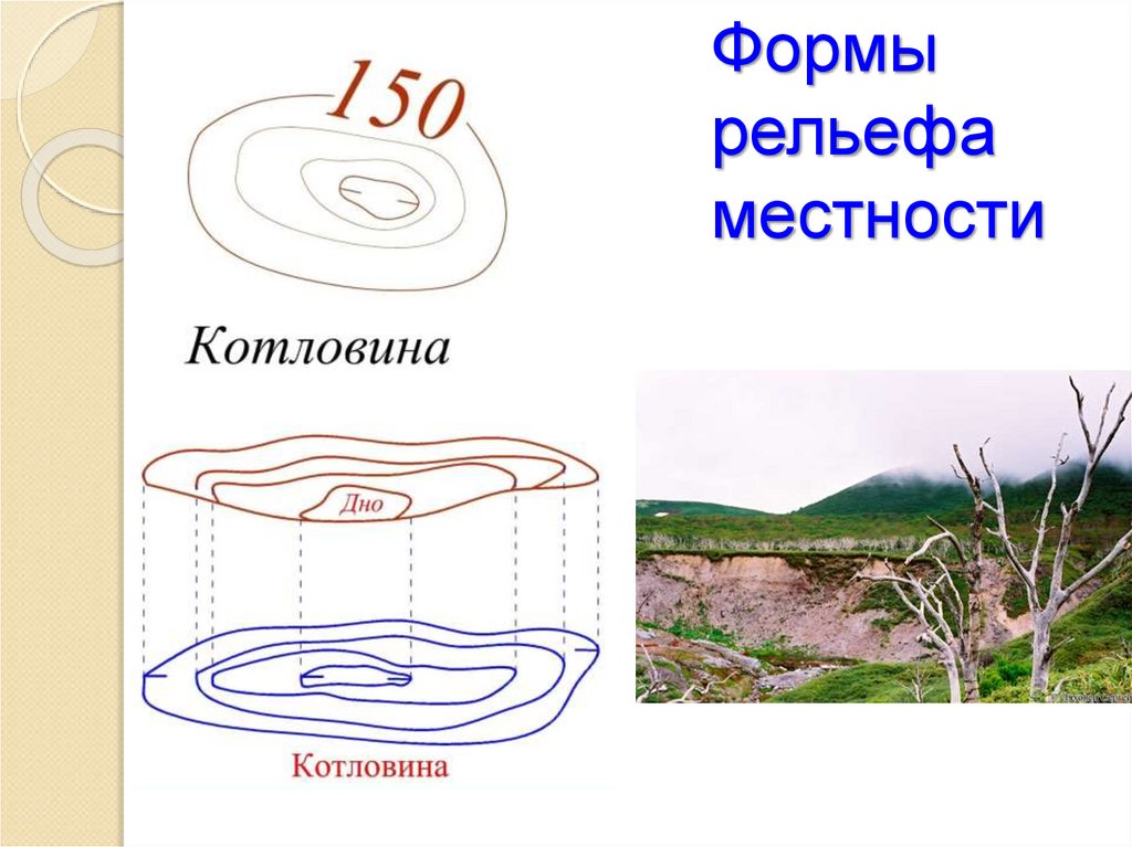 Какие бывают рельефы местности. Основные формы рельефа котловина. Формы рельефа местности. Формы рельефа местности геодезия. Рельеф местности формы рельефа.