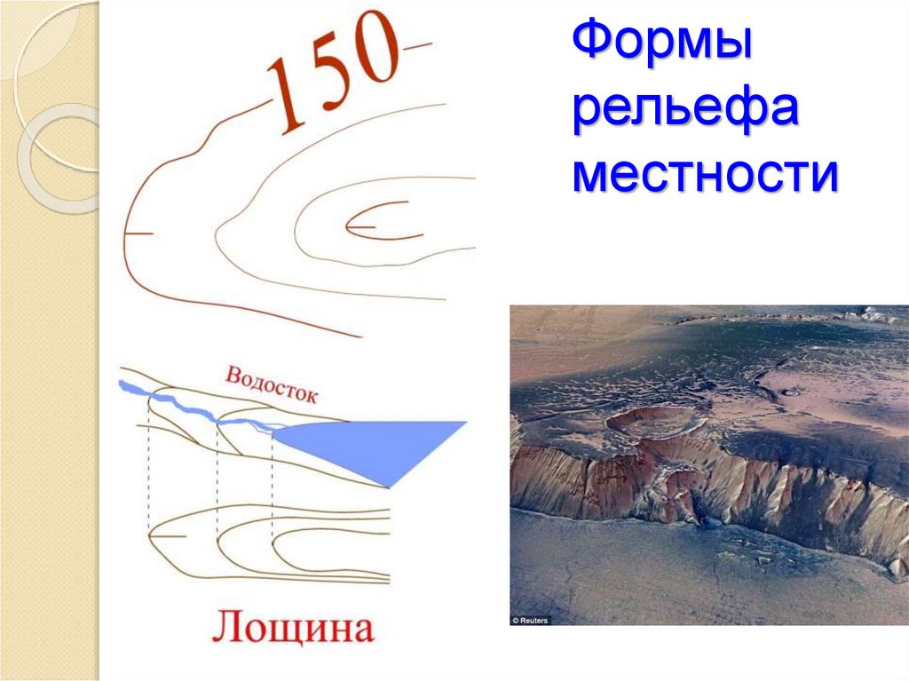 Рисунки форм рельефа. Формы рельефа местности. Лощина форма рельефа. Лощина это в геодезии. Рельеф местности геодезия.