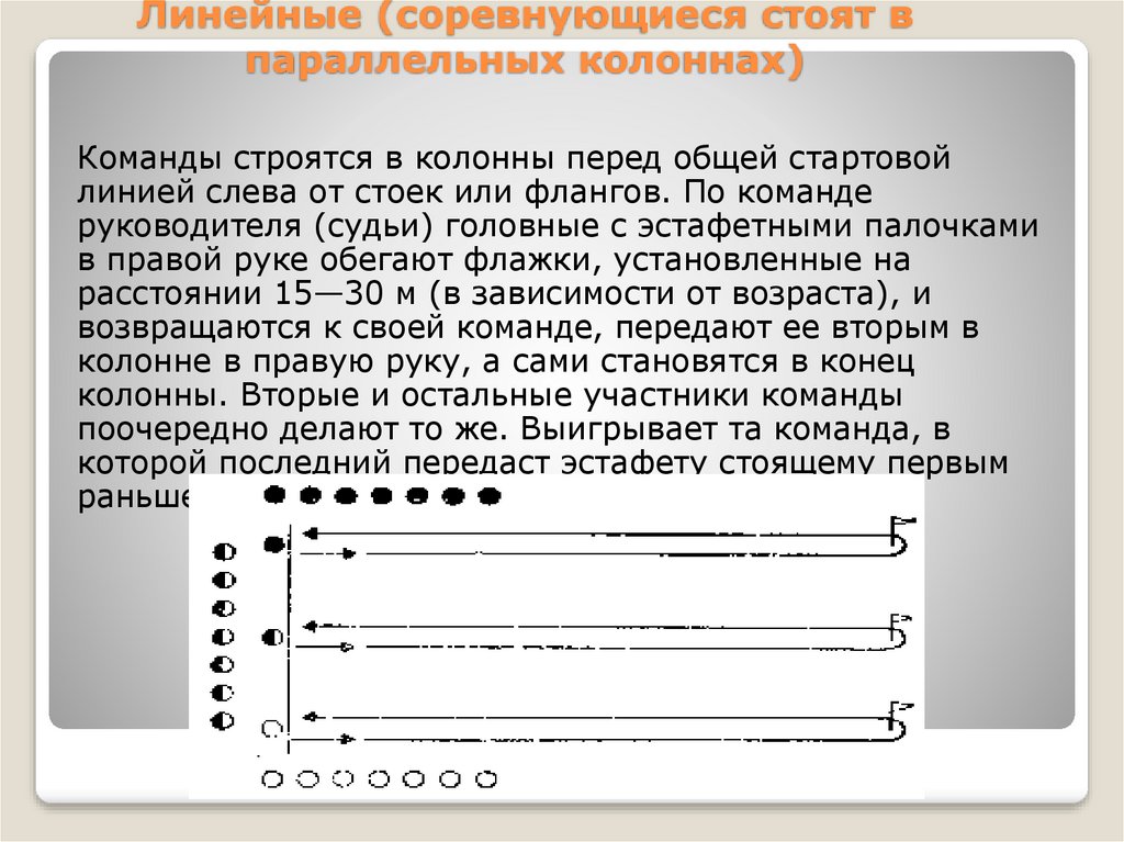 Организация соревнований по эстафетному бегу презентация