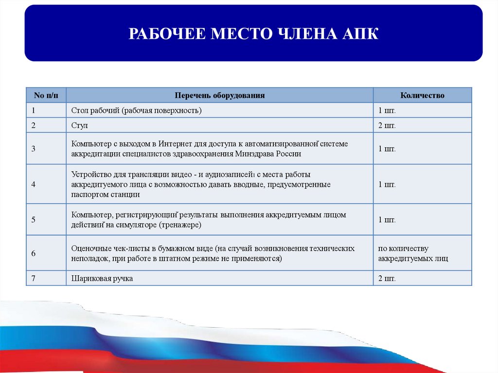 Квалификационные требования к медицинским работникам 2016