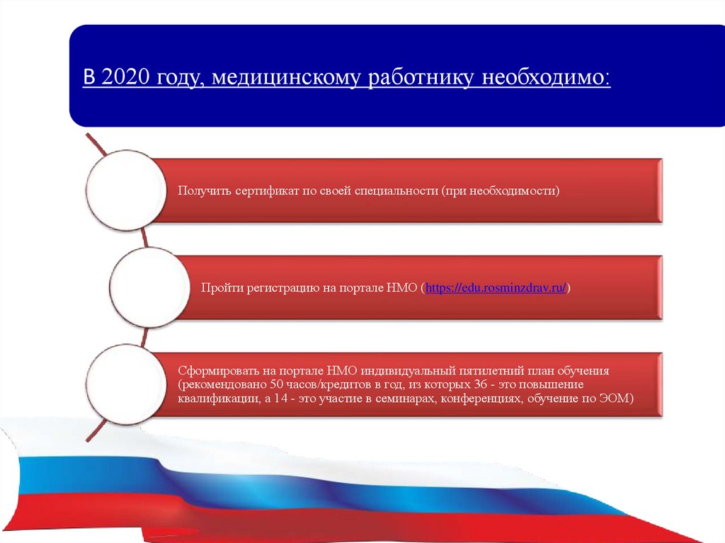 Какие требования предъявляются к работникам осуществляющим непосредственное руководство и