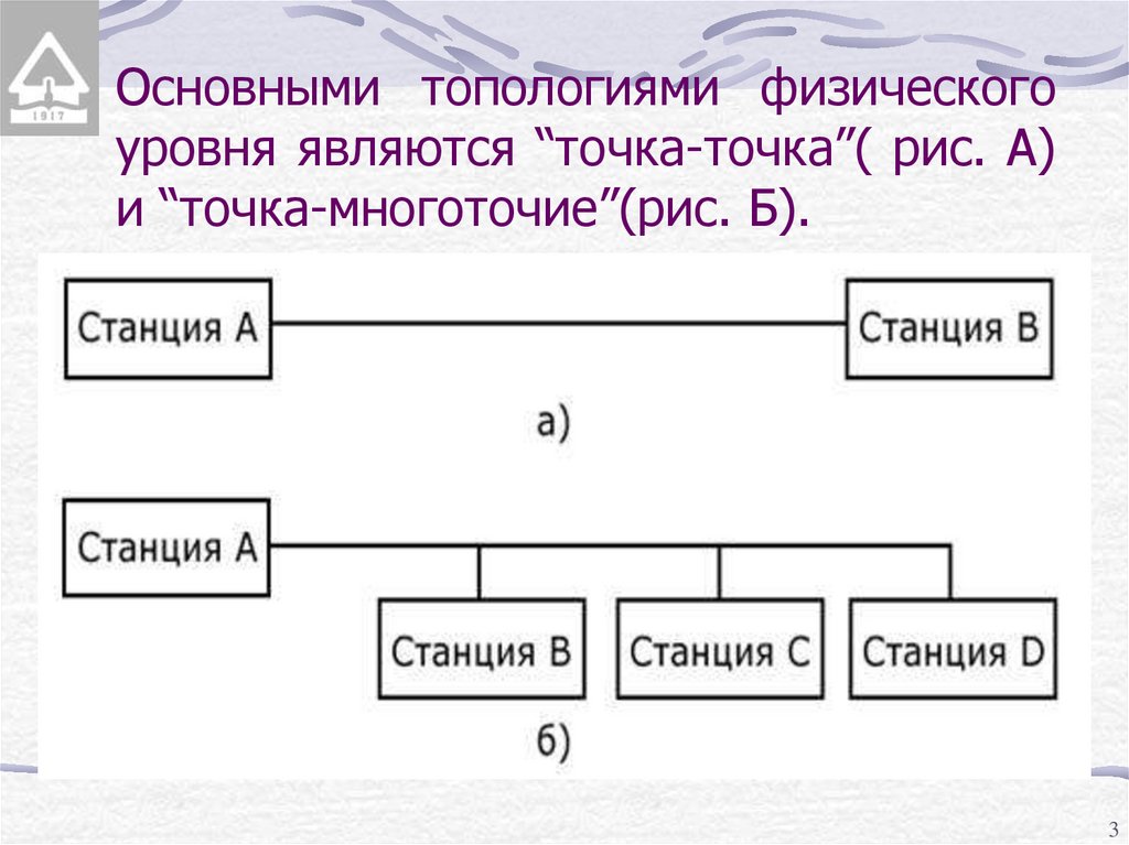 Уровень точка