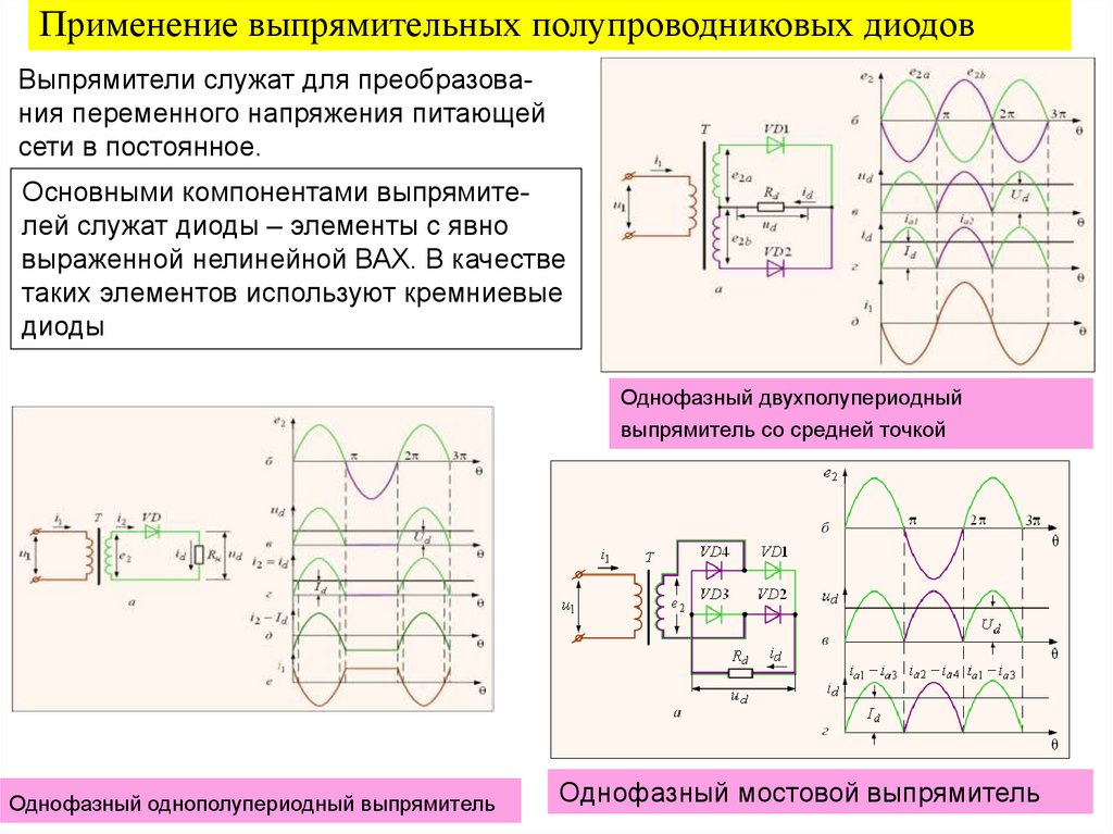 Импульсные диоды презентация